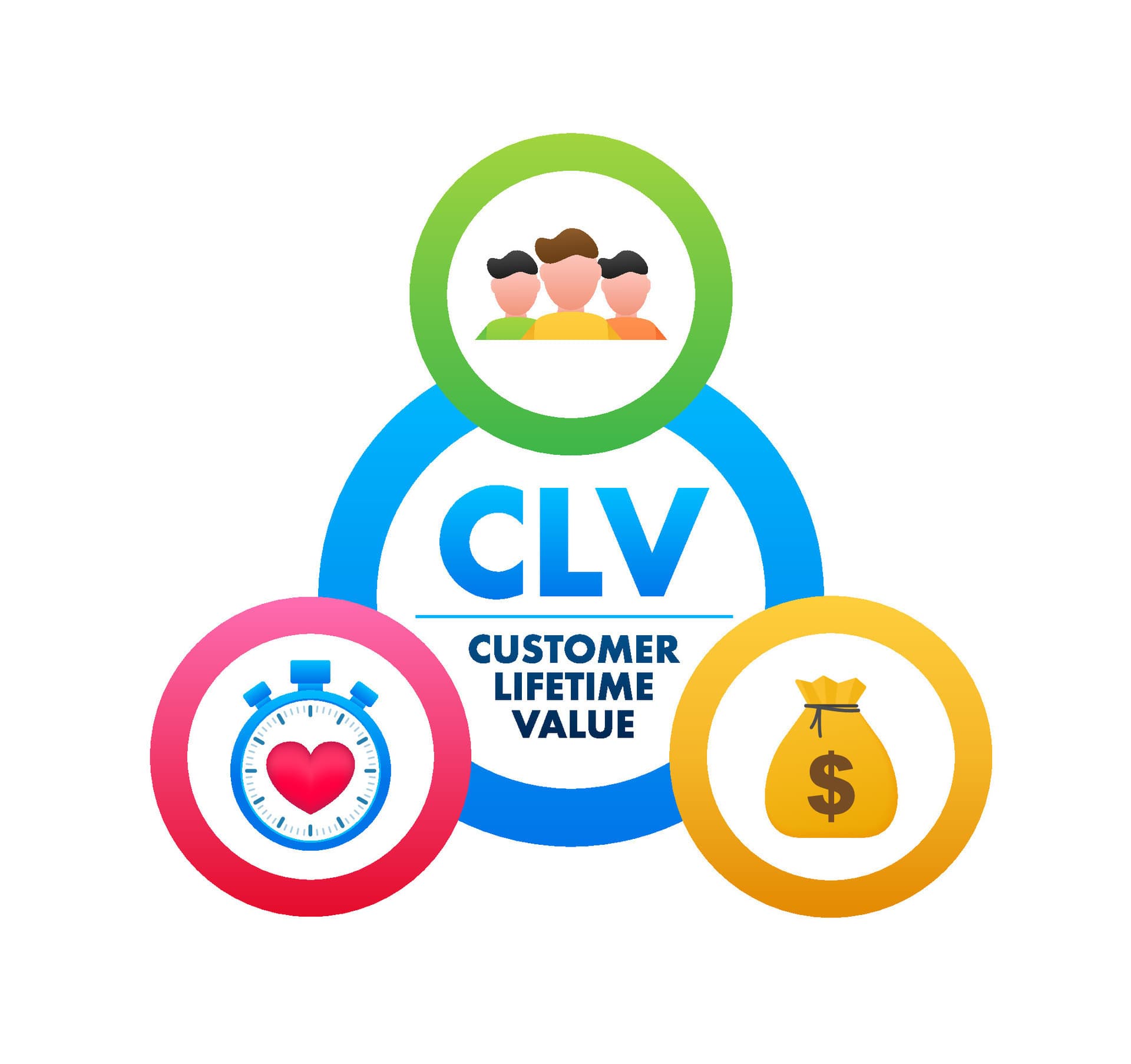 The Role of Digital Trust in Enhancing Customer Lifetime Value